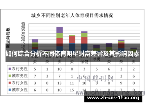 如何综合分析不同体育明星财富差异及其影响因素