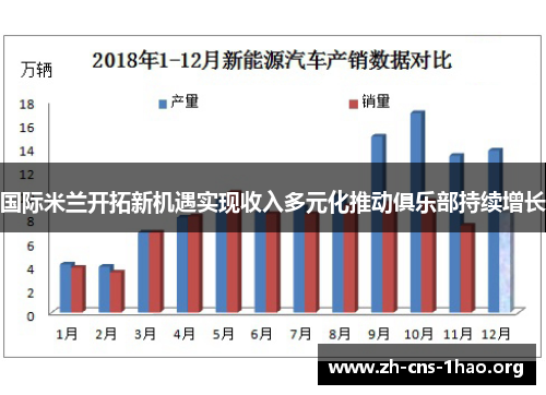 国际米兰开拓新机遇实现收入多元化推动俱乐部持续增长