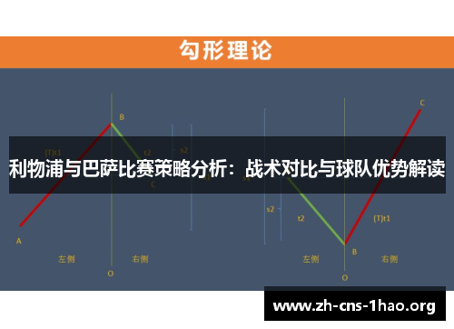 利物浦与巴萨比赛策略分析：战术对比与球队优势解读