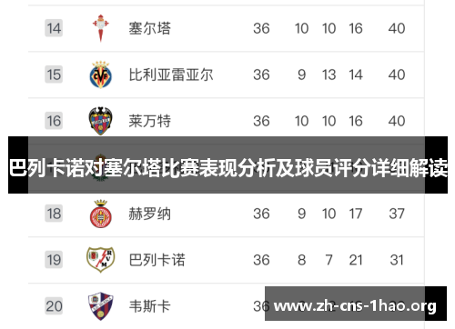 巴列卡诺对塞尔塔比赛表现分析及球员评分详细解读
