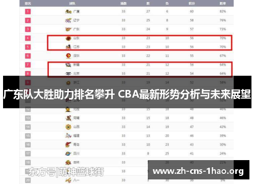 广东队大胜助力排名攀升 CBA最新形势分析与未来展望