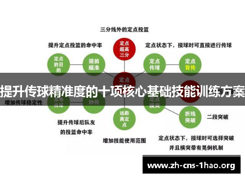 提升传球精准度的十项核心基础技能训练方案