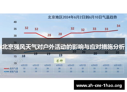 北京强风天气对户外活动的影响与应对措施分析