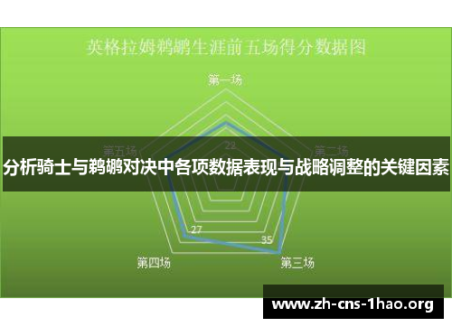 分析骑士与鹈鹕对决中各项数据表现与战略调整的关键因素