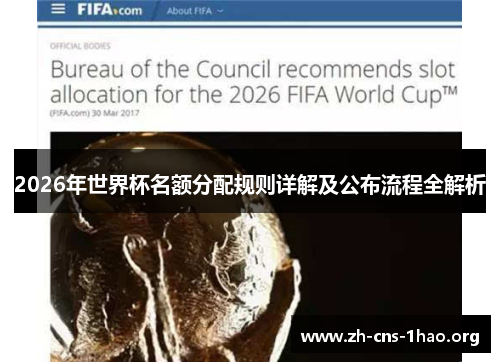 2026年世界杯名额分配规则详解及公布流程全解析