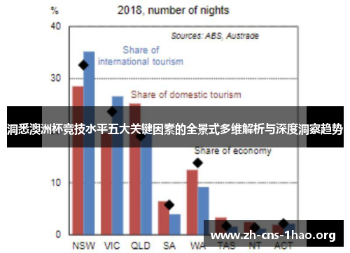 洞悉澳洲杯竞技水平五大关键因素的全景式多维解析与深度洞察趋势